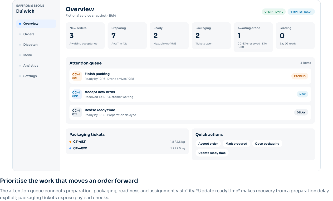 Restaurant dashboard Overview: order counters, the attention queue and packing tickets