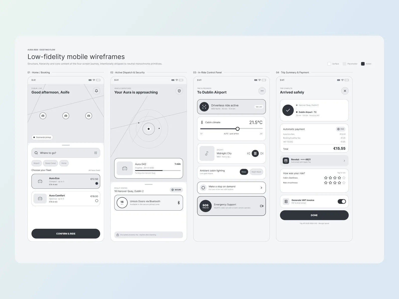 Low-fidelity wireframes of the four-screen journey